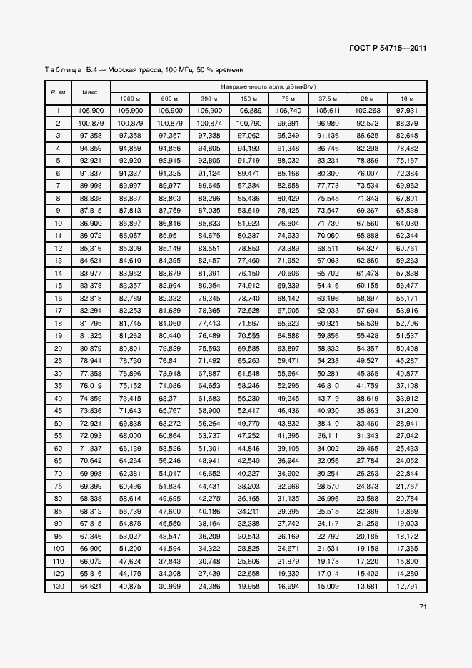 Страница 74 ГОСТ Р 54715-2011