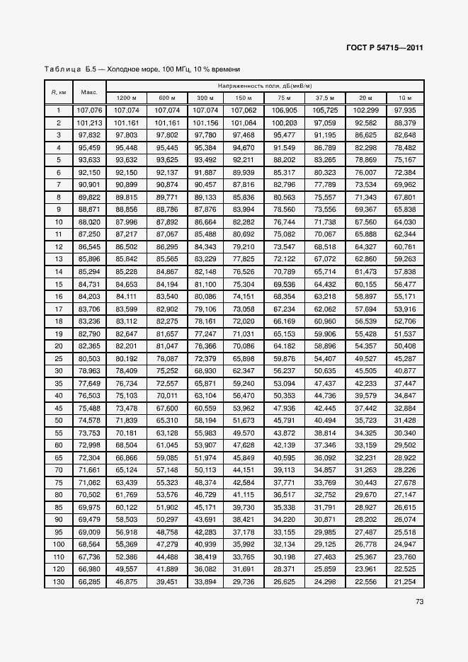Страница 76 ГОСТ Р 54715-2011