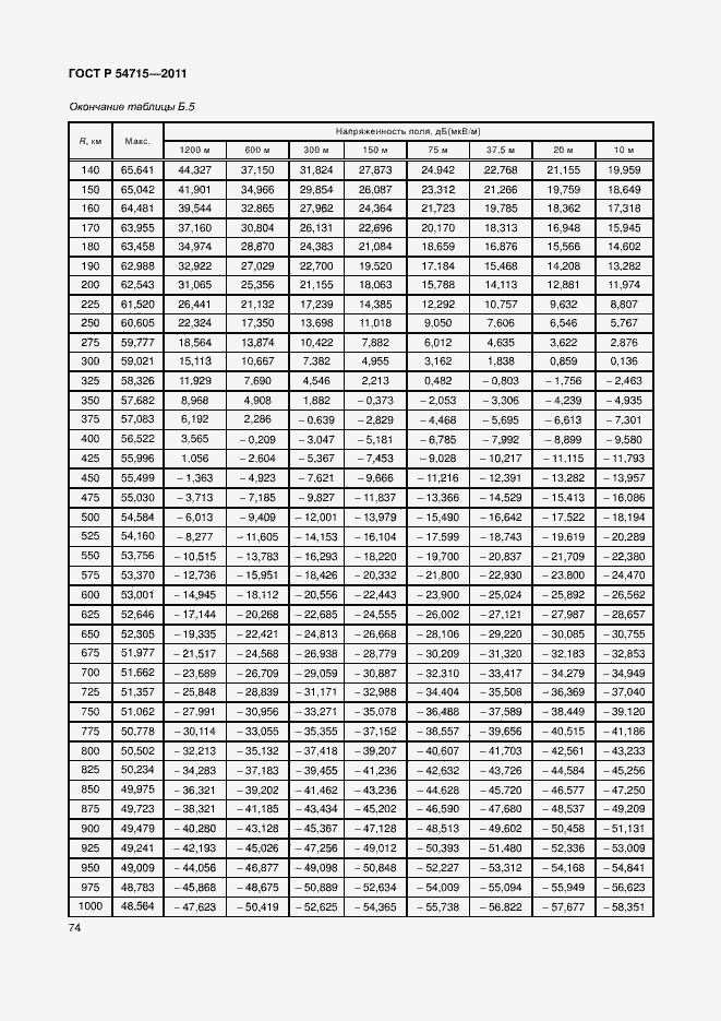 Страница 77 ГОСТ Р 54715-2011