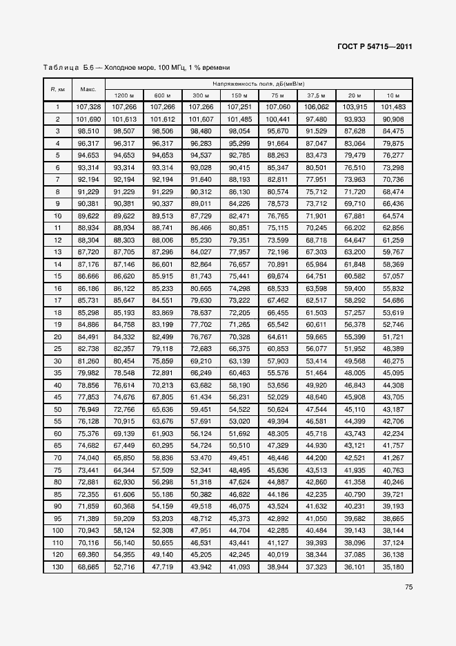 Страница 78 ГОСТ Р 54715-2011