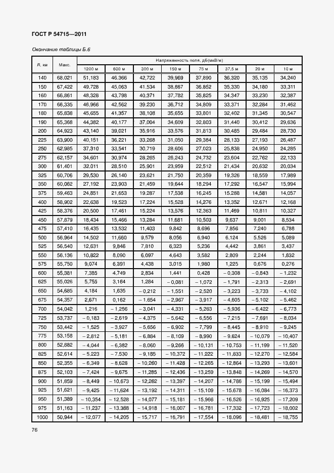 Страница 79 ГОСТ Р 54715-2011