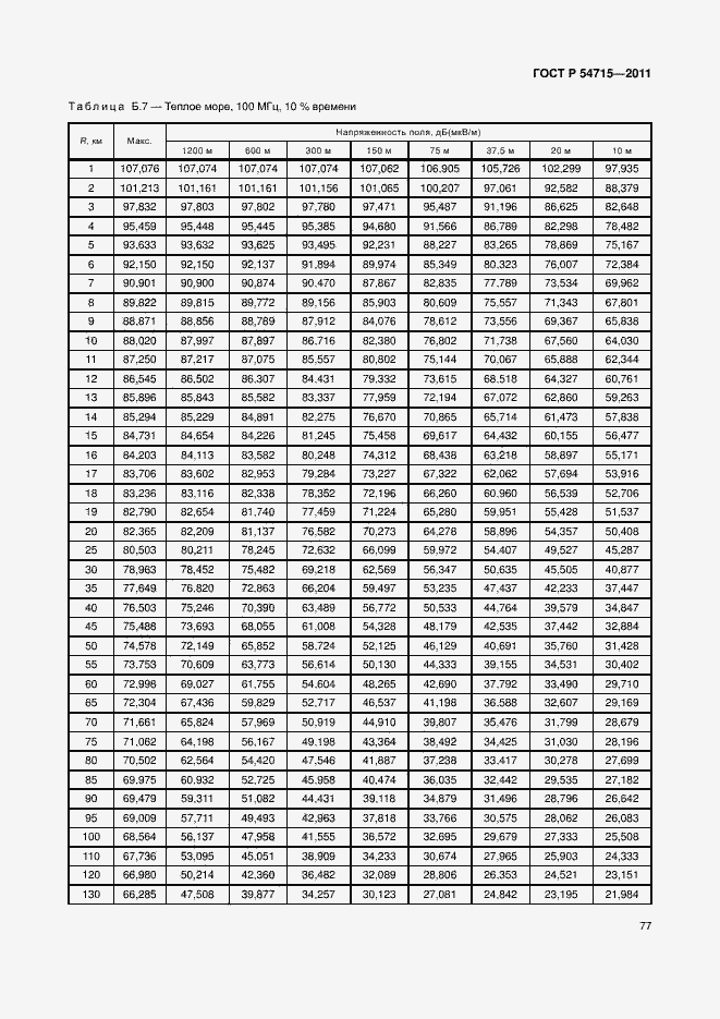 Страница 80 ГОСТ Р 54715-2011