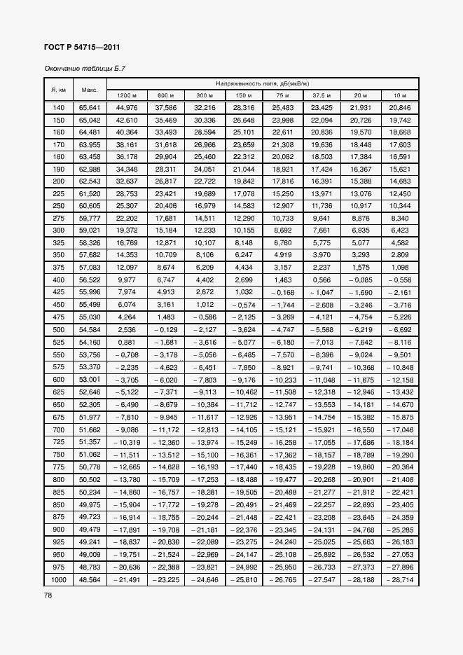 Страница 81 ГОСТ Р 54715-2011