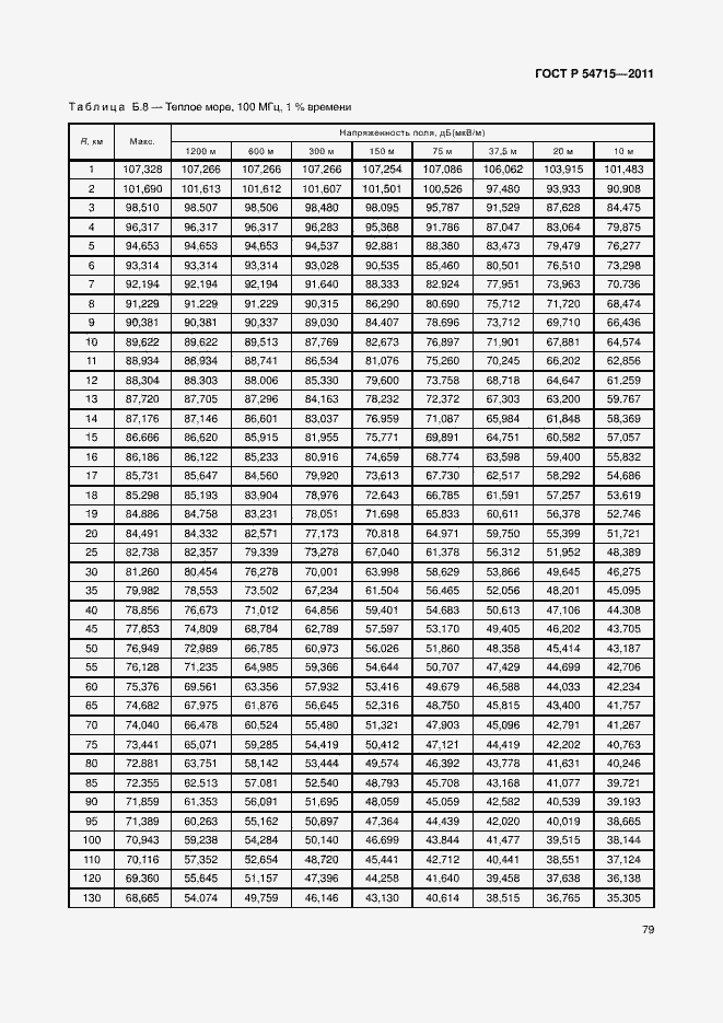 Страница 82 ГОСТ Р 54715-2011