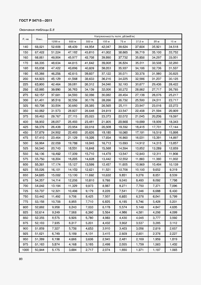Страница 83 ГОСТ Р 54715-2011