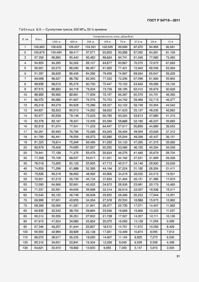 Страница 84 ГОСТ Р 54715-2011
