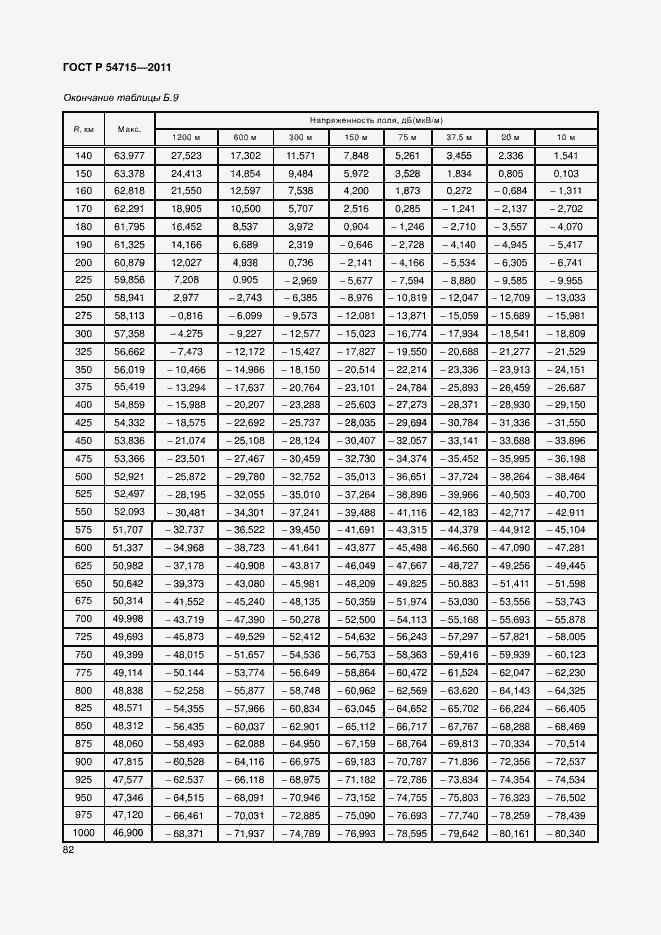 Страница 85 ГОСТ Р 54715-2011