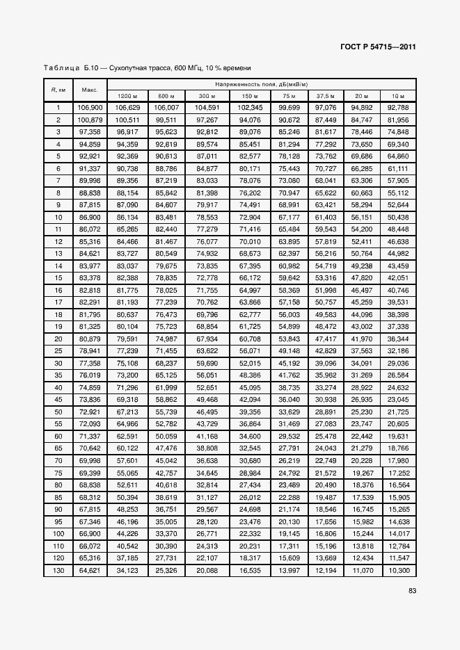 Страница 86 ГОСТ Р 54715-2011