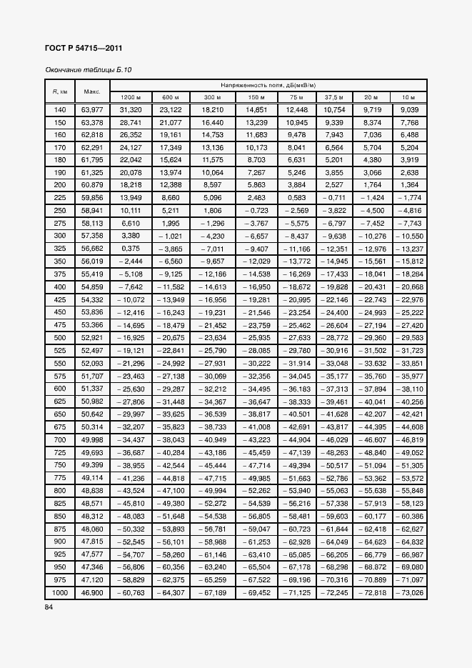 Страница 87 ГОСТ Р 54715-2011