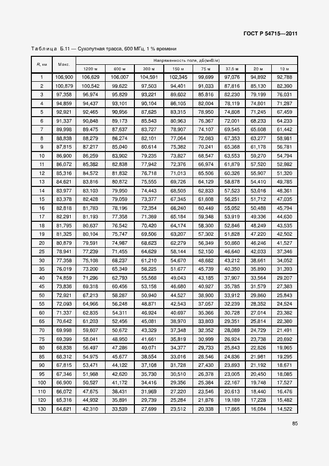 Страница 88 ГОСТ Р 54715-2011