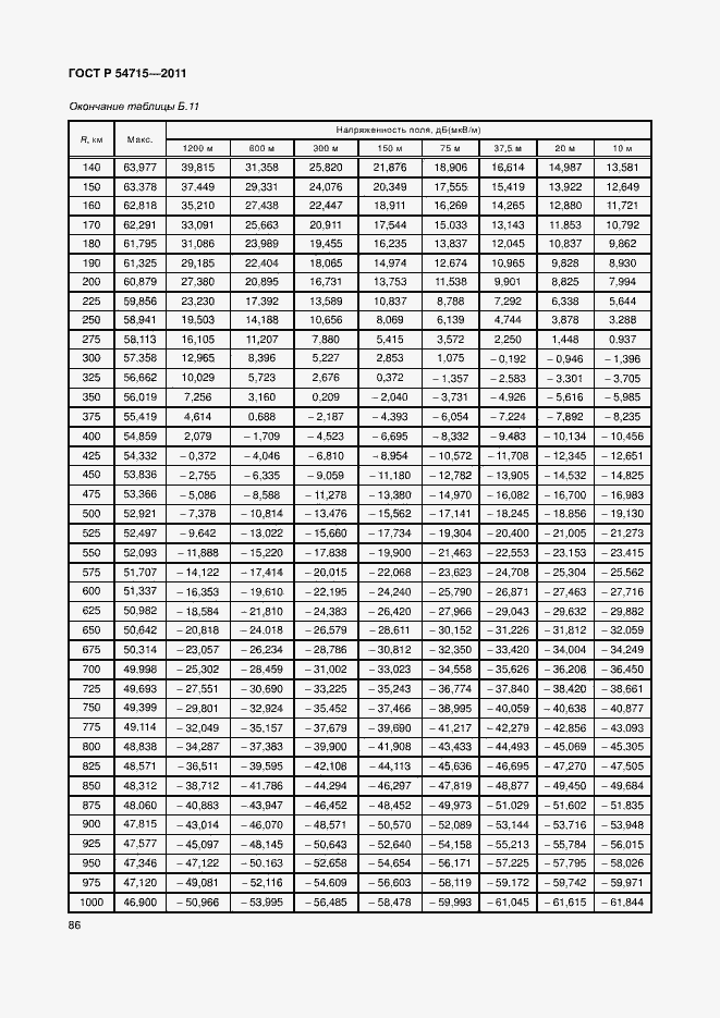 Страница 89 ГОСТ Р 54715-2011
