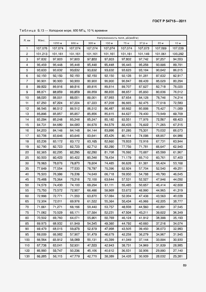 Страница 92 ГОСТ Р 54715-2011