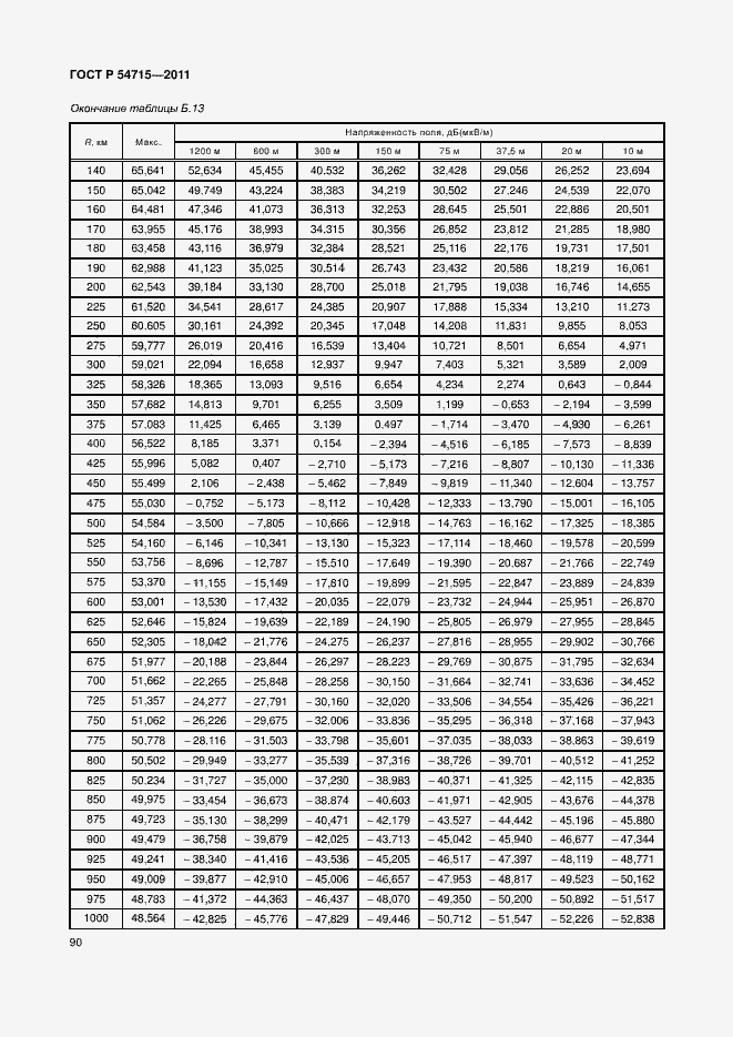 Страница 93 ГОСТ Р 54715-2011
