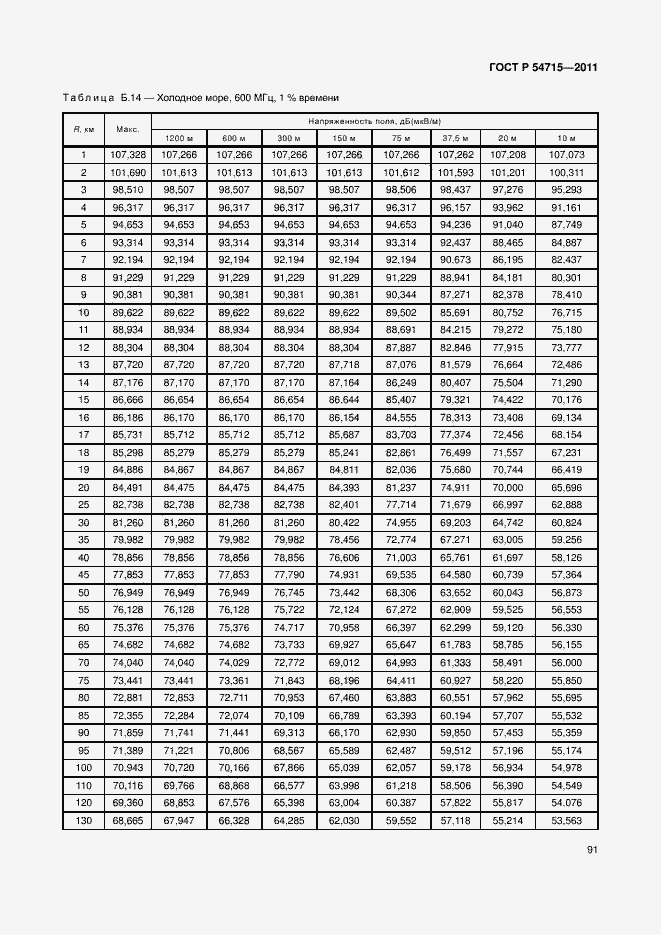 Страница 94 ГОСТ Р 54715-2011