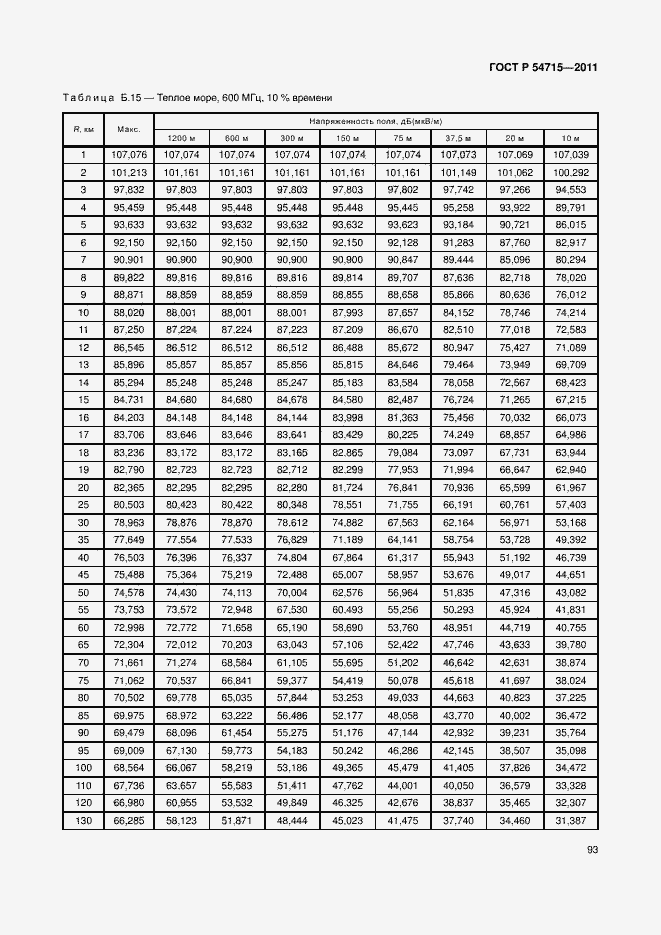 Страница 96 ГОСТ Р 54715-2011
