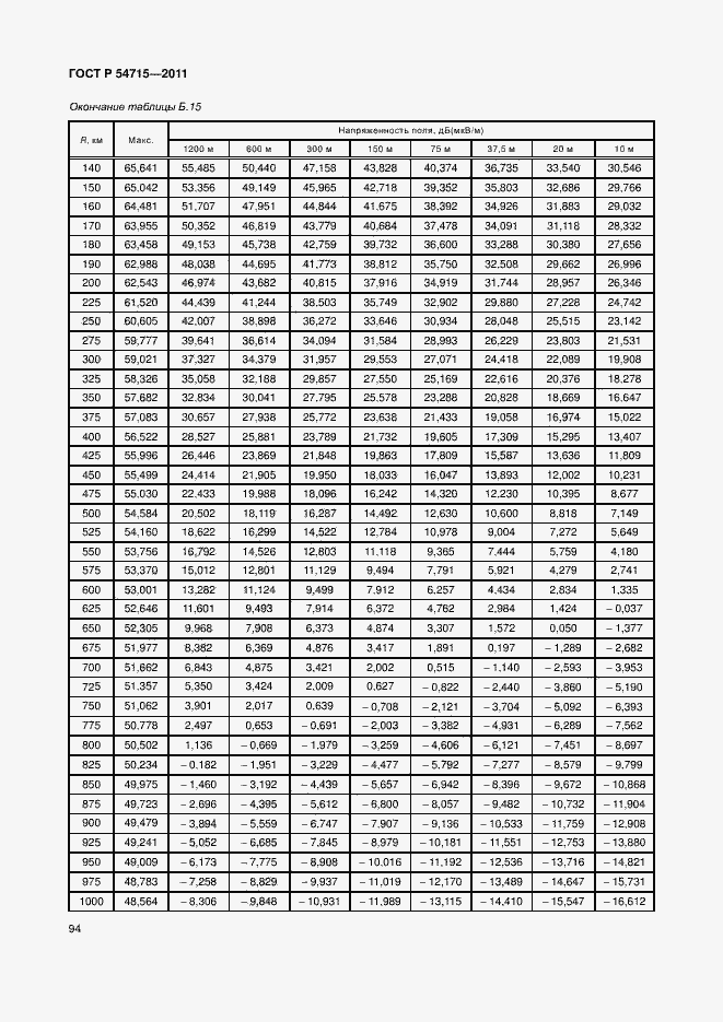 Страница 97 ГОСТ Р 54715-2011