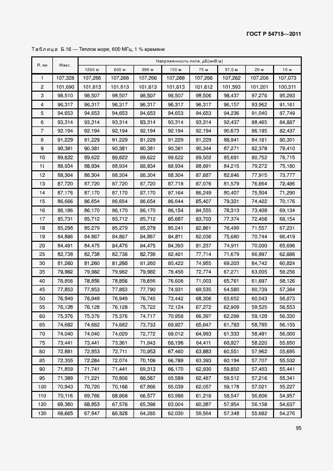 Страница 98 ГОСТ Р 54715-2011