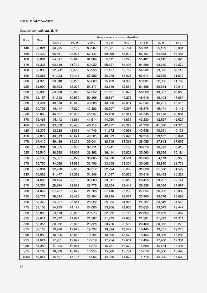 Страница 99 ГОСТ Р 54715-2011