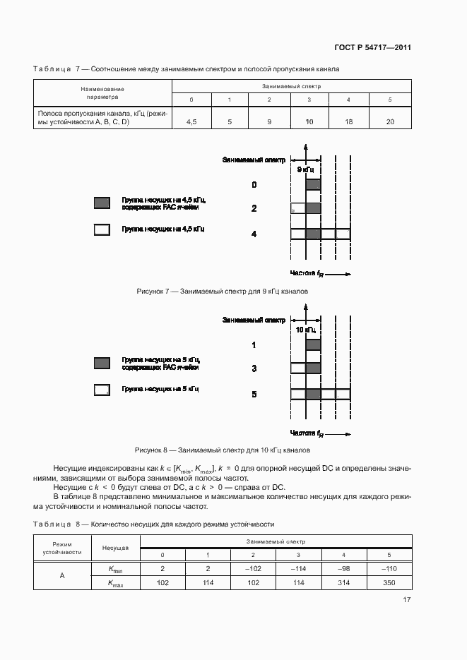 Страница 20 ГОСТ Р 54717-2011
