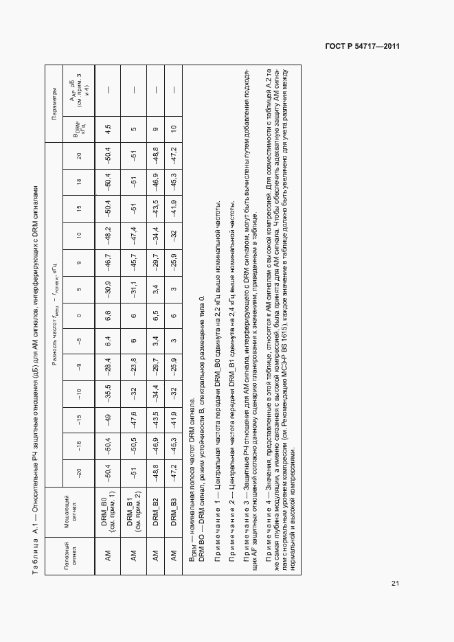 Страница 24 ГОСТ Р 54717-2011