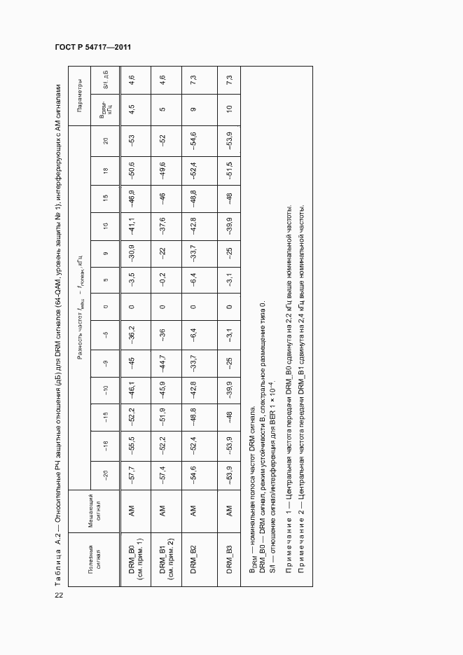 Страница 25 ГОСТ Р 54717-2011