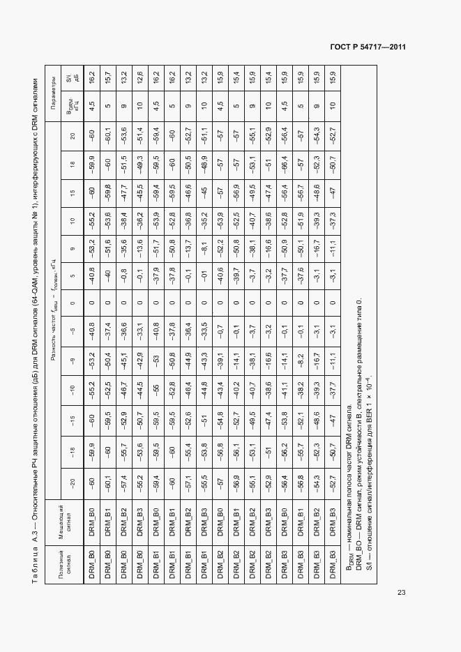 Страница 26 ГОСТ Р 54717-2011