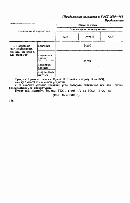Страница 13 ГОСТ 2639-76