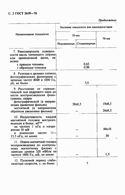 Страница 4 ГОСТ 2639-76