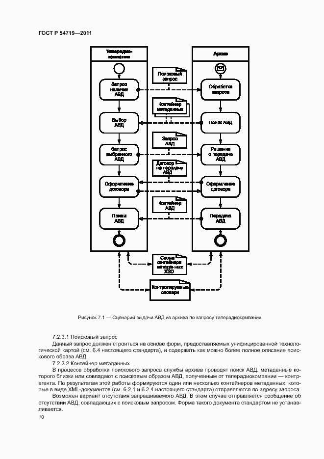 Страница 14 ГОСТ Р 54719-2011