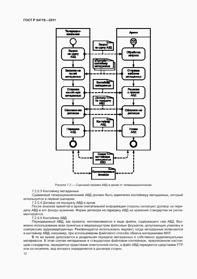 Страница 16 ГОСТ Р 54719-2011