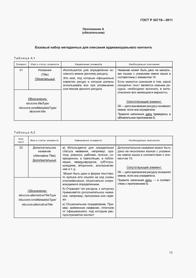 Страница 17 ГОСТ Р 54719-2011