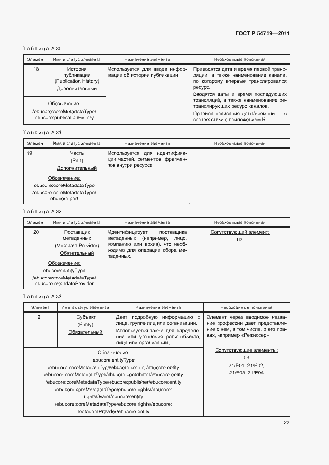 Страница 27 ГОСТ Р 54719-2011