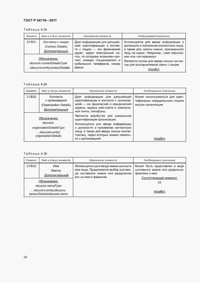 Страница 28 ГОСТ Р 54719-2011