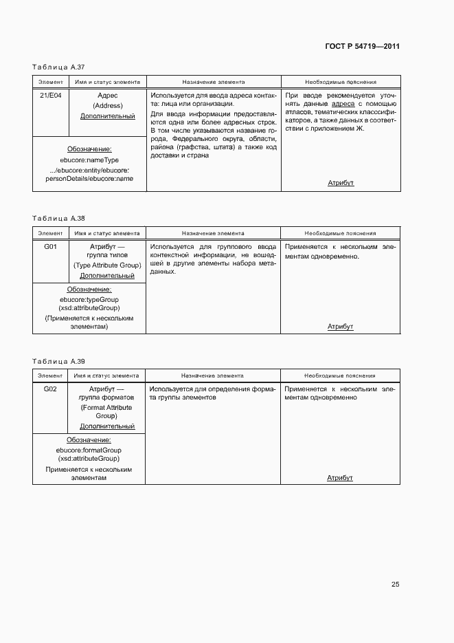 Страница 29 ГОСТ Р 54719-2011