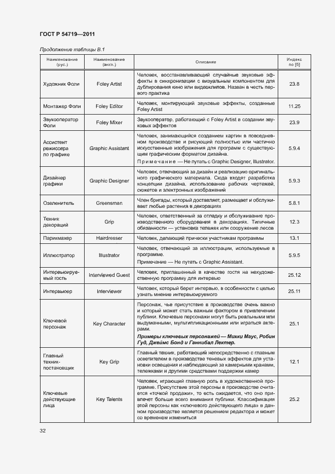 Страница 36 ГОСТ Р 54719-2011