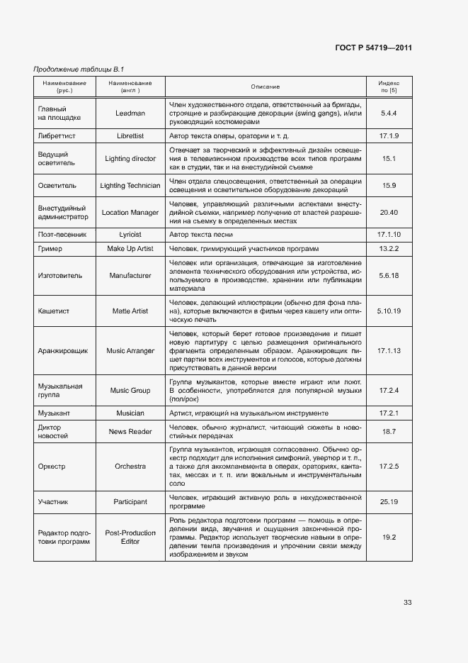 Страница 37 ГОСТ Р 54719-2011