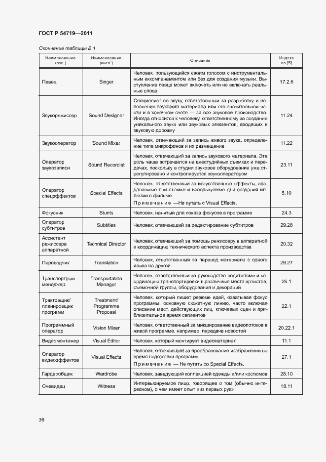 Страница 40 ГОСТ Р 54719-2011