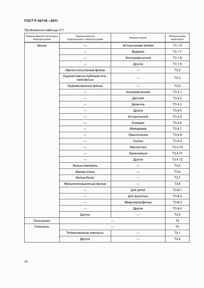 Страница 74 ГОСТ Р 54719-2011