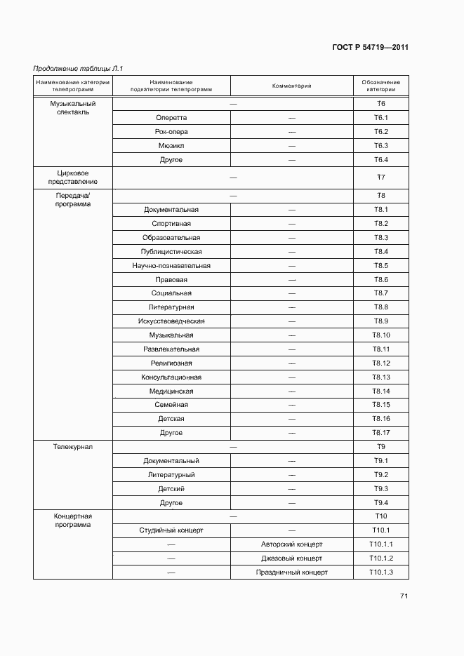 Страница 75 ГОСТ Р 54719-2011