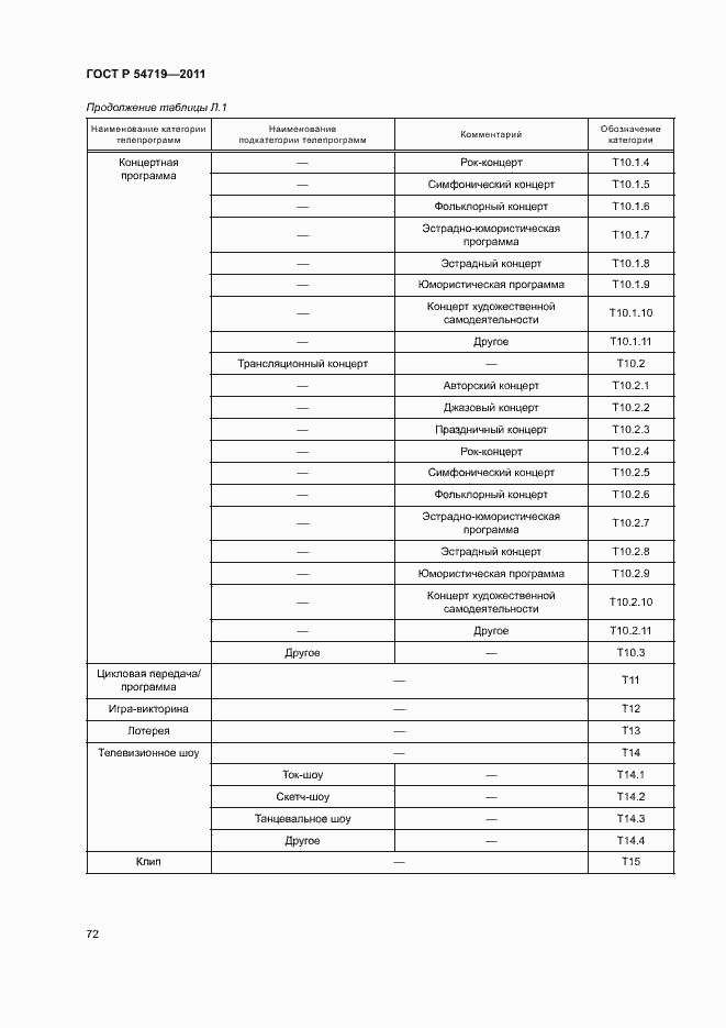 Страница 76 ГОСТ Р 54719-2011
