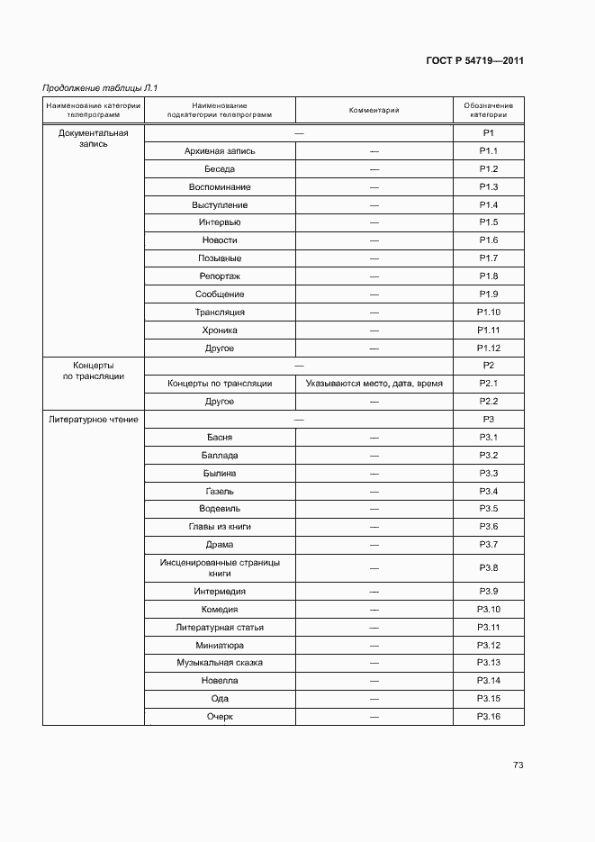 Страница 77 ГОСТ Р 54719-2011