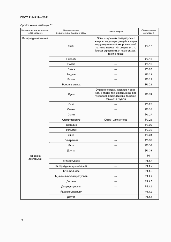 Страница 78 ГОСТ Р 54719-2011