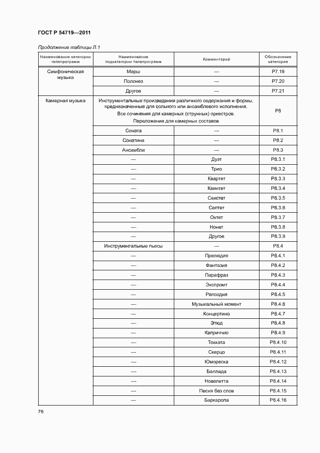 Страница 80 ГОСТ Р 54719-2011