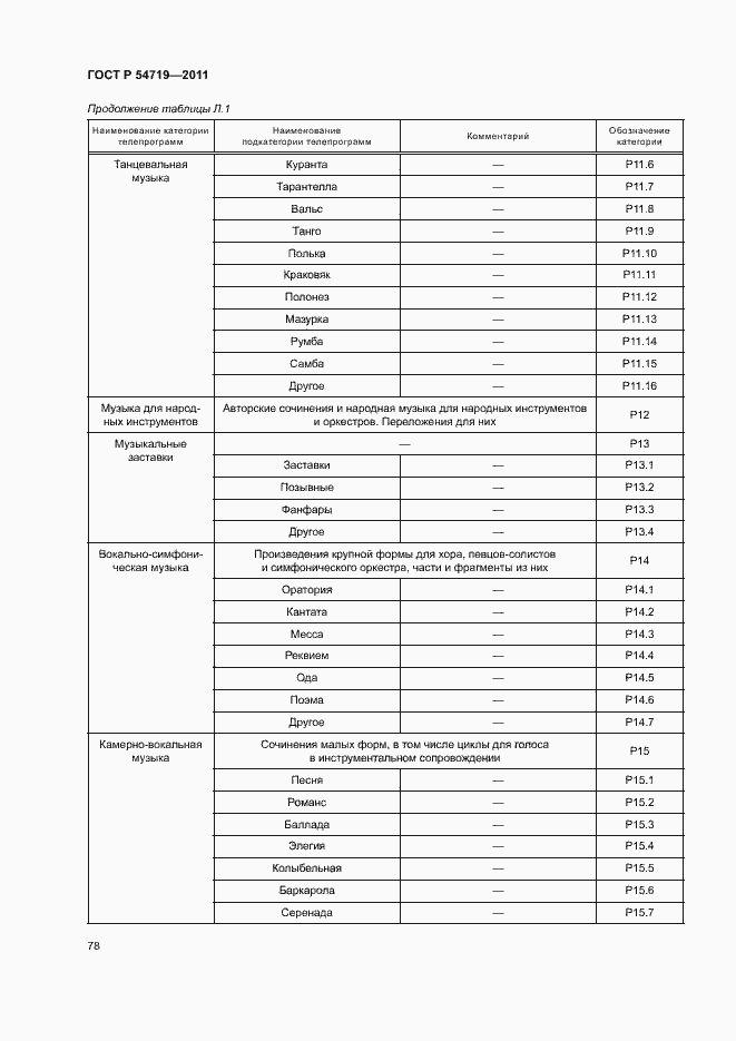 Страница 82 ГОСТ Р 54719-2011