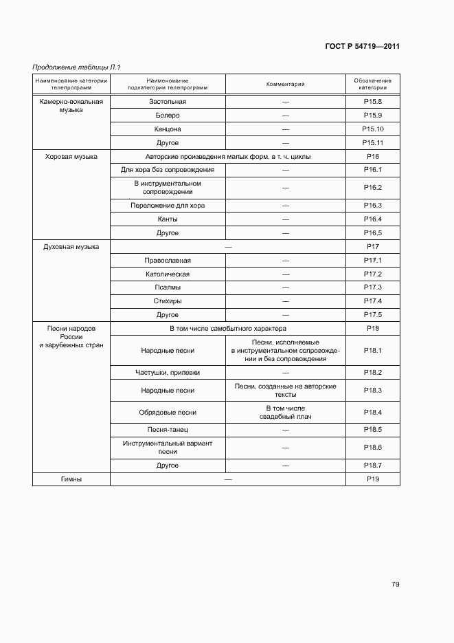 Страница 83 ГОСТ Р 54719-2011
