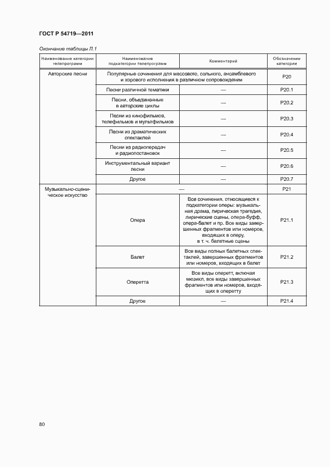 Страница 84 ГОСТ Р 54719-2011