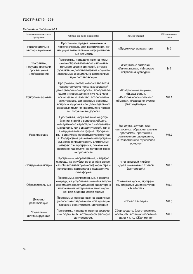 Страница 86 ГОСТ Р 54719-2011