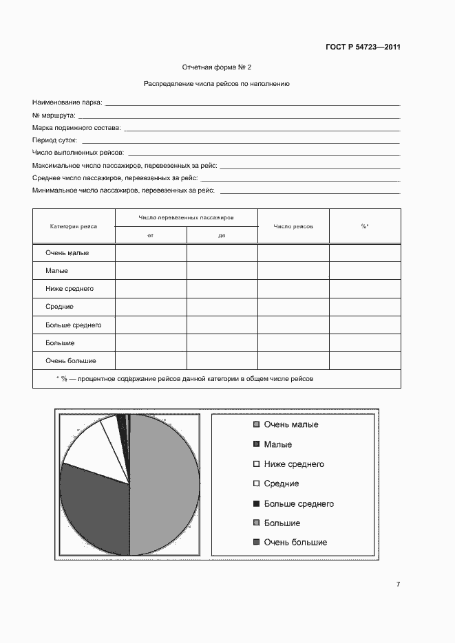 Страница 10 ГОСТ Р 54723-2011