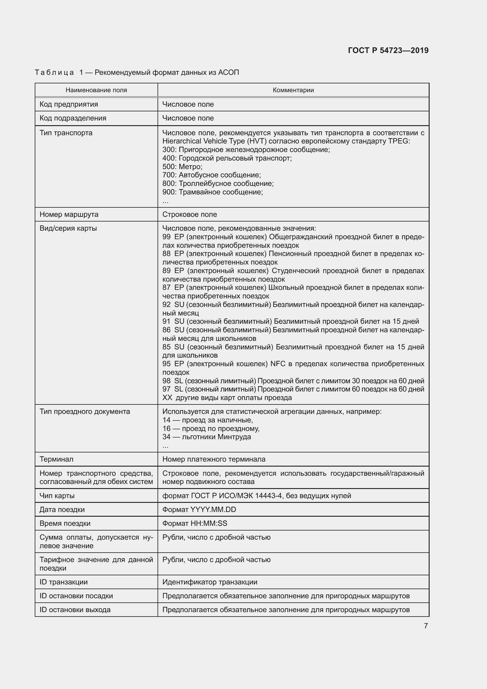 Страница 11 ГОСТ Р 54723-2019