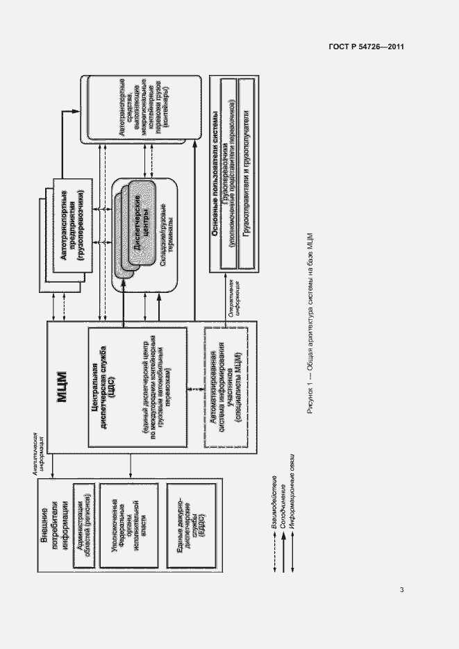 Страница 5 ГОСТ Р 54726-2011